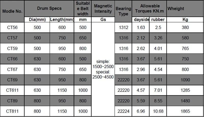 Gold Mining Separation with Magnet, Drum Magnetic Separator, Drum Magnetic Separator for Iron