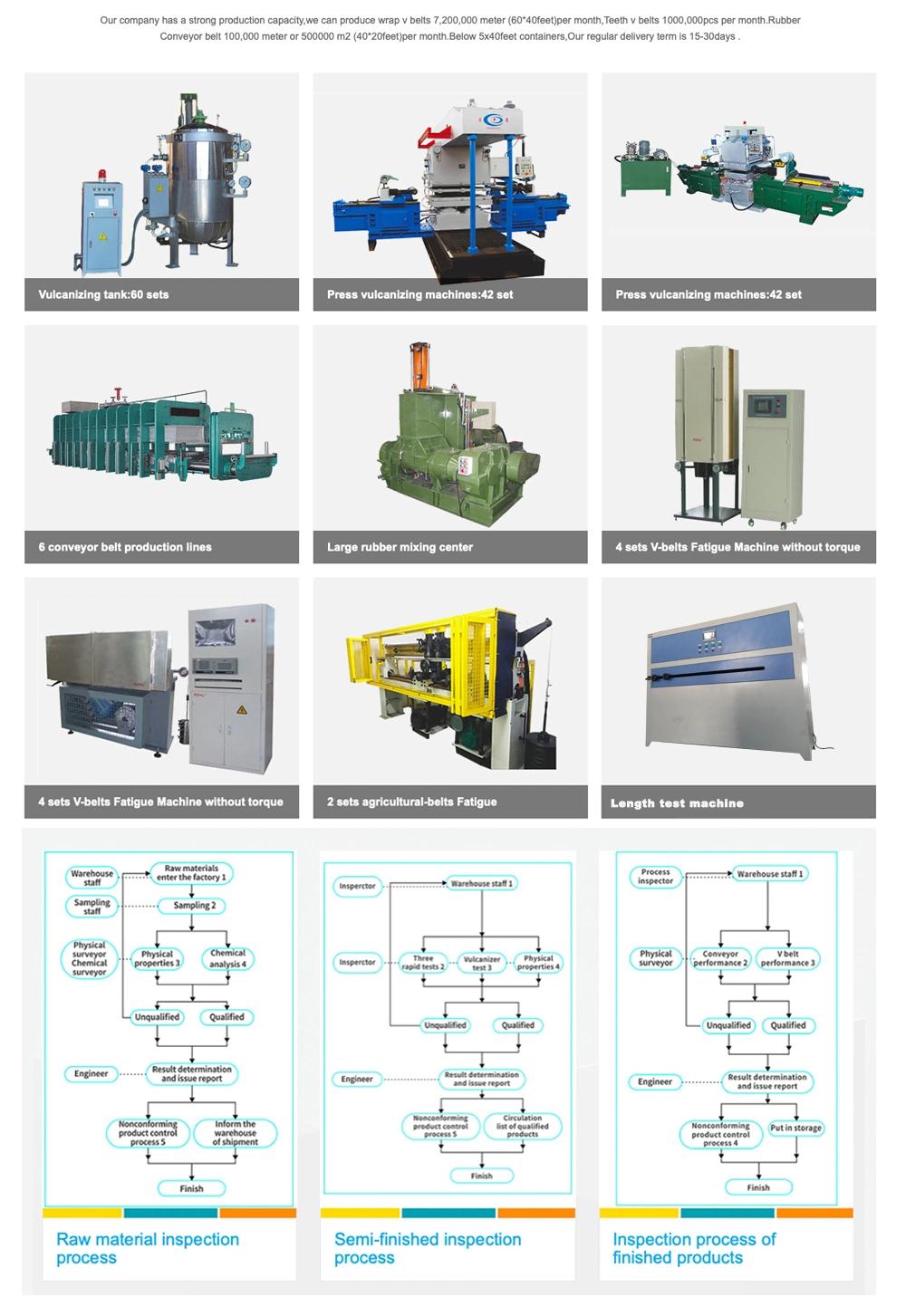 Baopower 4" Width Flat Conveyor Belt for Transmission