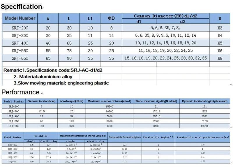 Srj Plum Flexible Coupling for CNC Machine