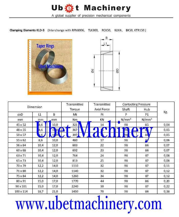 Mechanical Shaft Lock Cone Clamping Element (BIKON 5000 20X25 d=20 D=25)