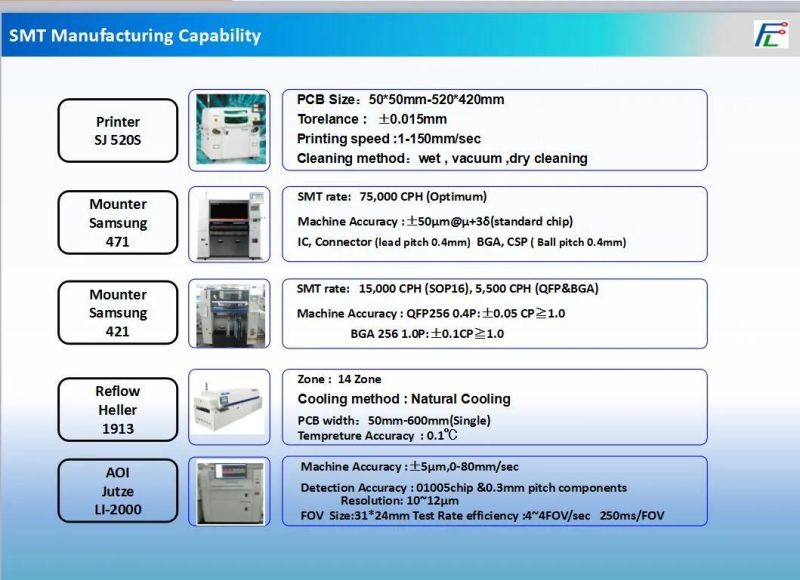 Shenzhen Power Transmission Parts PCB and PCBA Factory PCBA