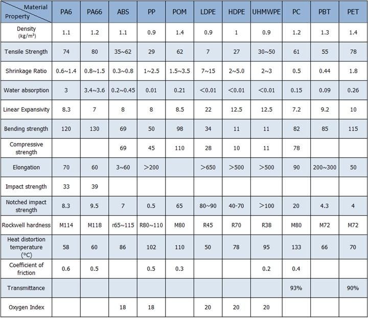 High Performence Practical Injection Helical Nylon Gear