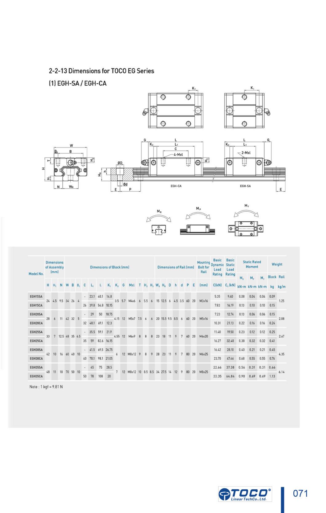 Linear Guide, Low Profile Ball Type