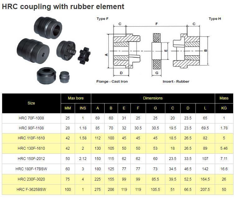 HRC70 90 110 230 280 HRC Drive Coupling PU Ruber Spider Element Insert