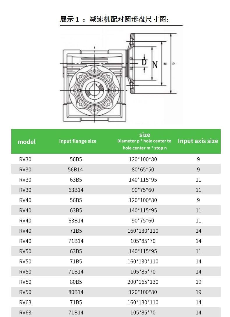 Gphq Nmrv25 Ratio 7.5 Worm Speed Gearbox Motor 0.55kw