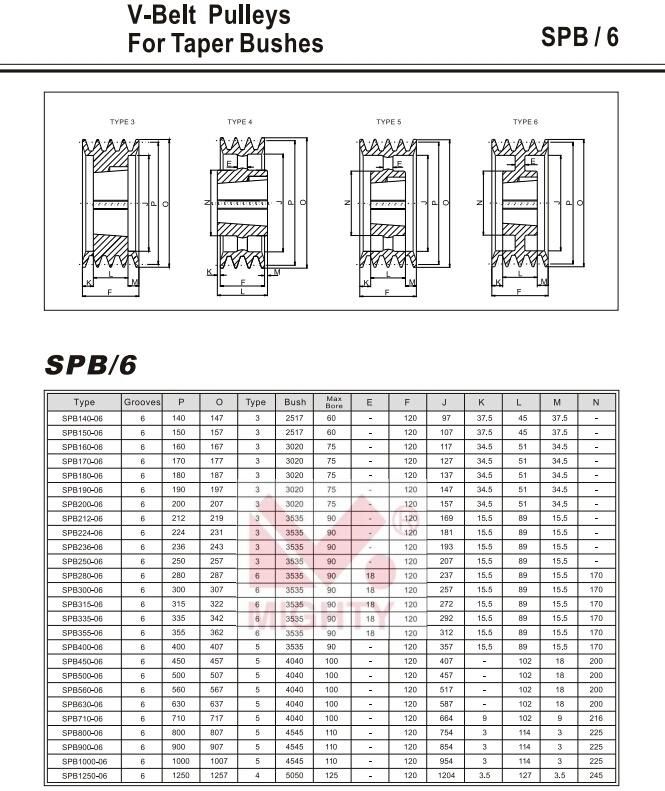 V-Belt Pulleys for Taper Bush According to ISO4 183 and DIN2211 Norms /Spb-100-01/European Standard