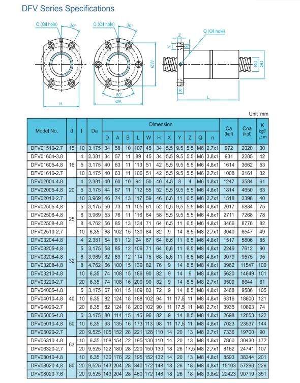 Easy Assemble Double Nut Toco Dfir