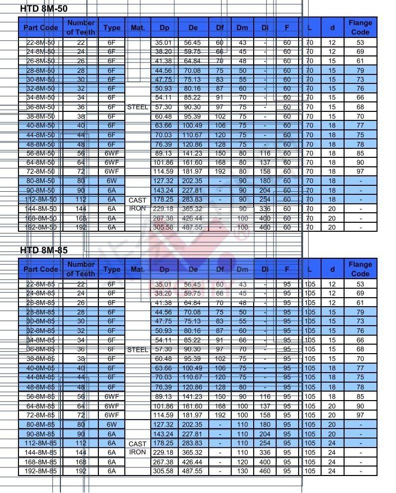 Standard Timing Belt Pulley Htd 3m 5m 8m 14m Taper Bush Timing Pulley
