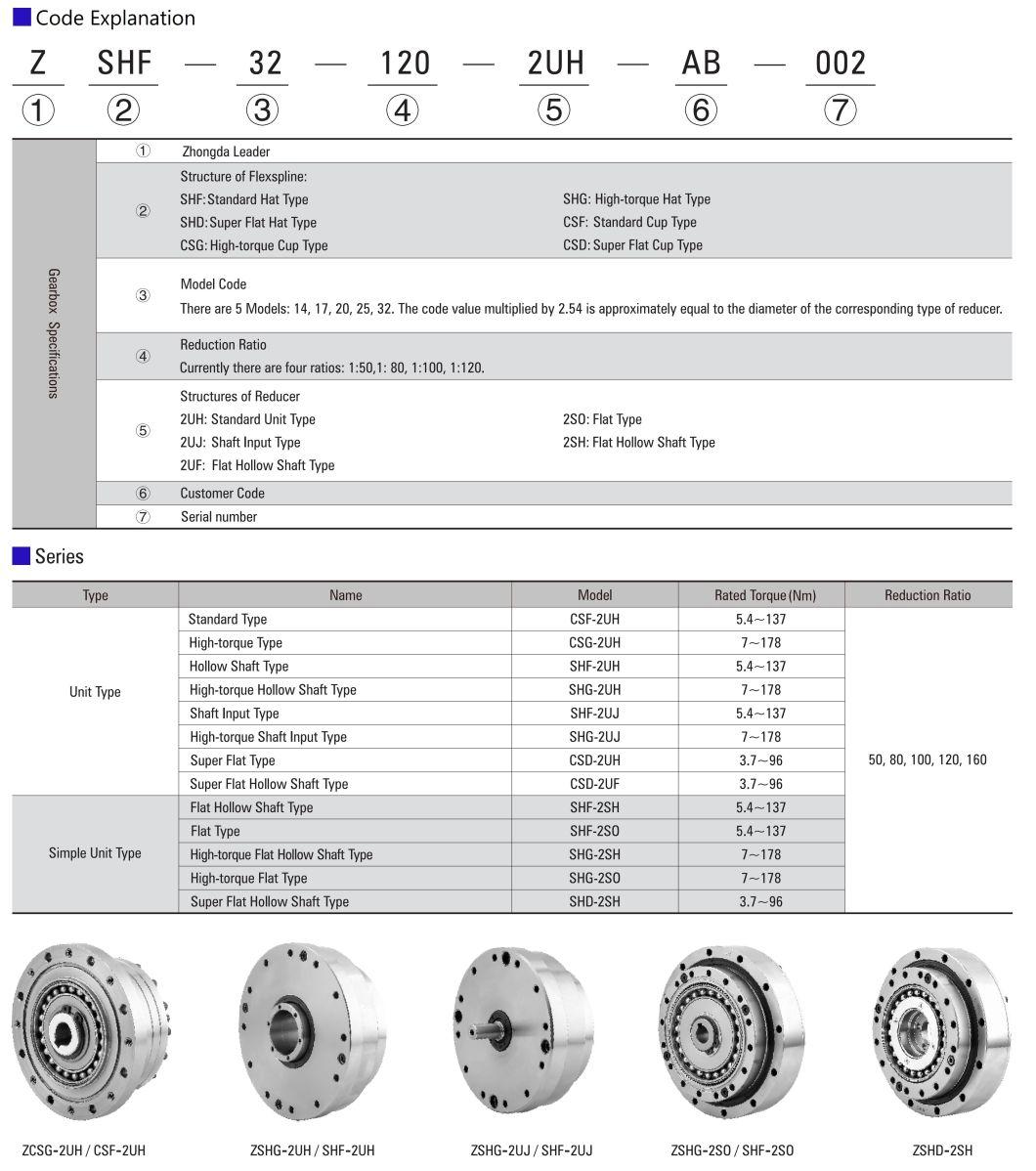 ZD High Precision Strain Wave Harmonic Drive Gearbox Reducer For Collaborative Robotics
