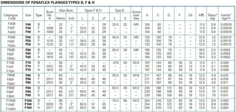 Fire-Resistant and Anti-Static (FRAS) Flex Ffx Tyre Coupling F60 F90 F100 F110 F120 F160 and L Type Coupling