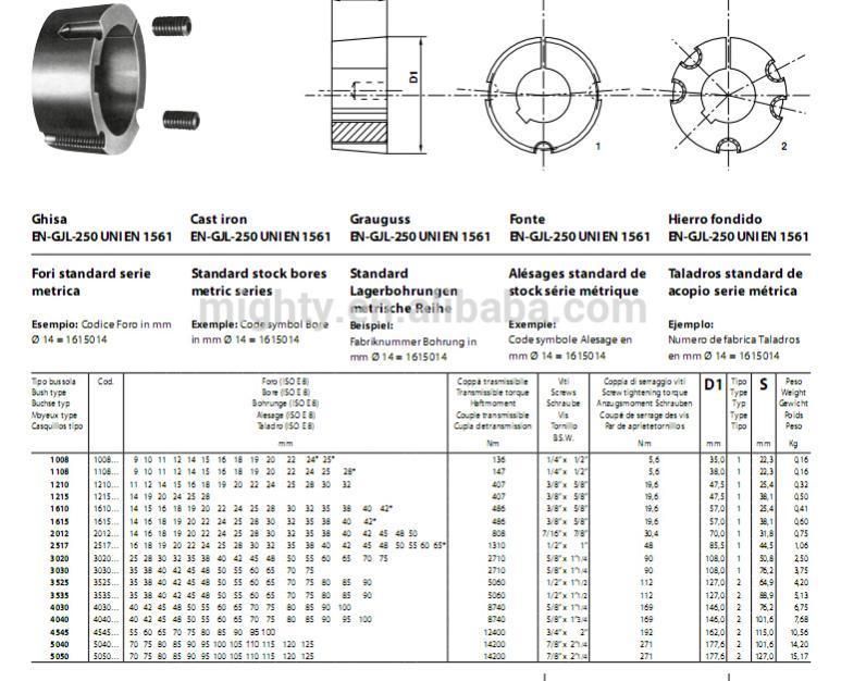 Taper Lock Bushing Dimensions, Taper Lock Bush 2012