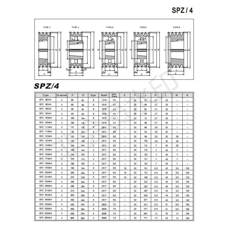 ISO4183 DIN2211 Cast Iron 4 Grooves V Belt Pulley Spz Type with Taper Bush 2517