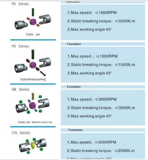 Universal Joint for Single or Double Universal Joint