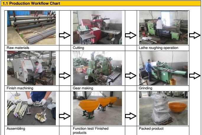 OEM/ODM Gearbox for Spreader Agriculture Machinery