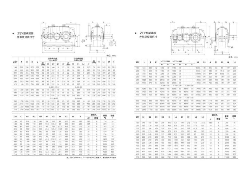 Hot Sale China Zdy/Zsy/Zly Series Cylindrical Motor Gearbox