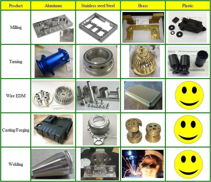 OEM High Precision Stainless Steel Bevel Gear Box, Right Angle Gear Box Used in The Side of Swimming Pool