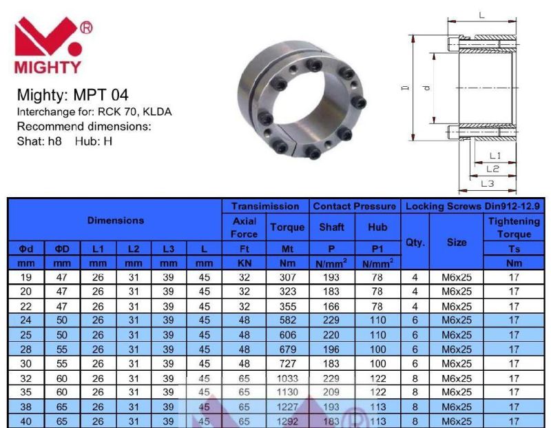 Rfn Rck Klgg Tlk Shrink Disc and Locking Devices for Keyless Shaft Connections