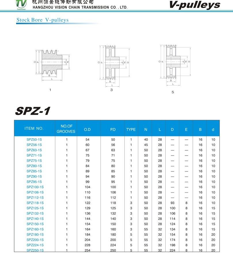 Standard SPA Spb Spc Spz Cast Iron Taper V Belt Pulley with Taper Bush