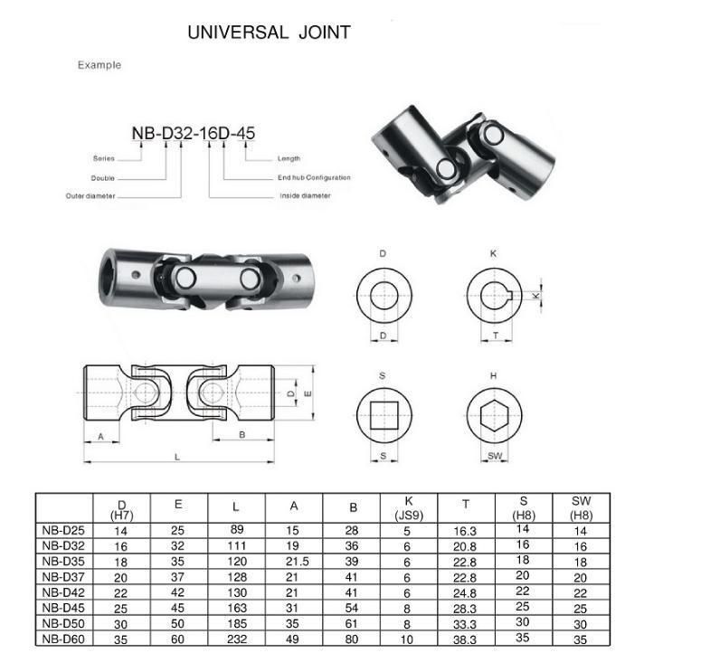 High Quality Pb Nb Series Cardan Universal Joint for Shutters