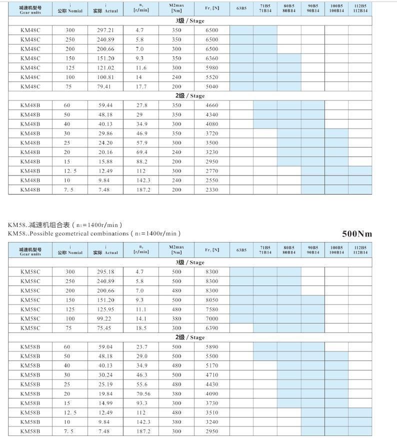 KM series good quality aluminum alloy hypoid gear reducer