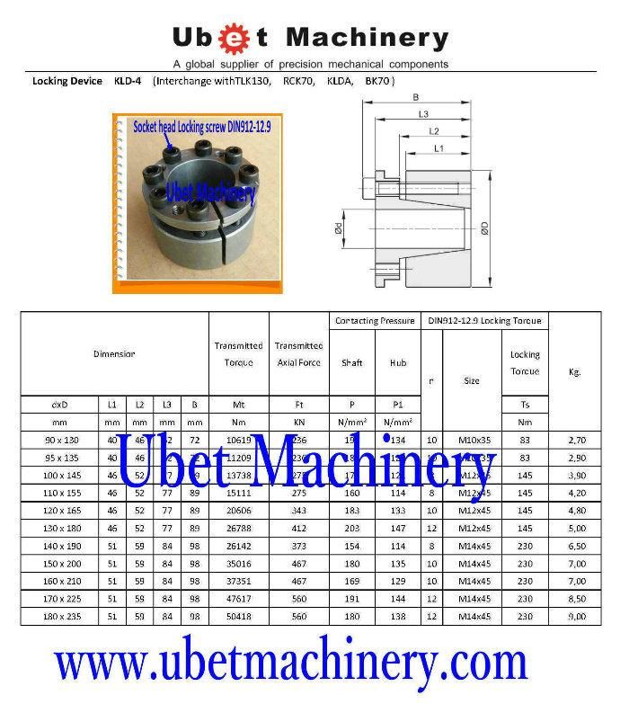 Friction Locking Bushes Kld-02 30X41 (RFN7110, TLK110, CCE1000, Drivelock80, RCK80, BK80, KLCC, KTR250)