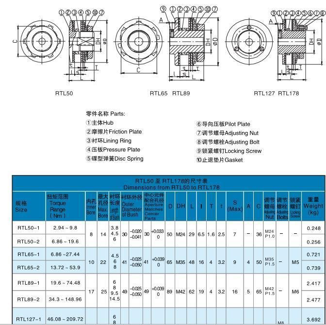 High Quality Chinese Supplier Torque Limiter Tc10 Tc14 Tc20