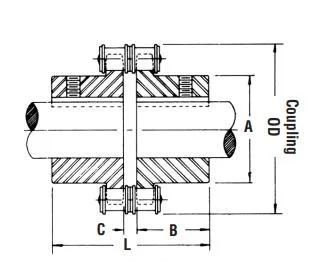 Industrial Flexible High-Performance Roller Chain Couplings for Transmission Equipment