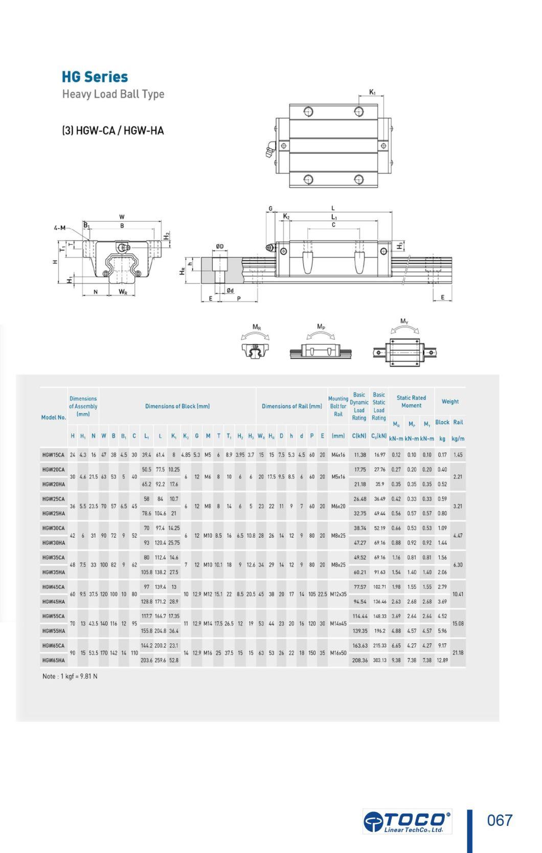 Linear Guide for for High Speed Operation