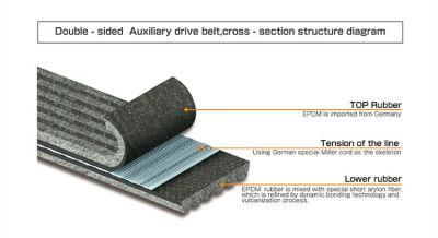 OEM Auto Rubber Belt Courroie 38920-RCA-A01/6pk2140 Poly V Belt Fan Belt