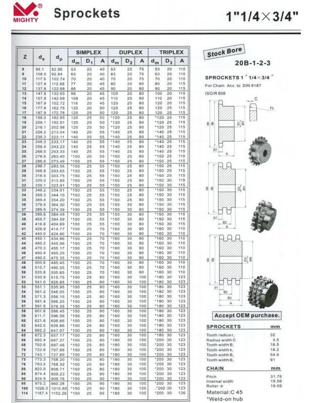 Power Treasmisison System Teeth Hardened C45 Steel Roller Chain Wheel Sprocket 06b-1