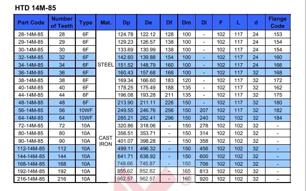 Aluminum T5 T10 Synchronous Pulley with Taper Bushing