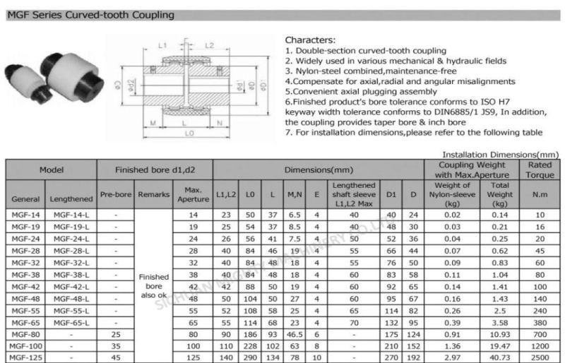 Chinese Manufacturer Mighty High Quality Rexnord Mh Flexibl Gear Shaft Coupling