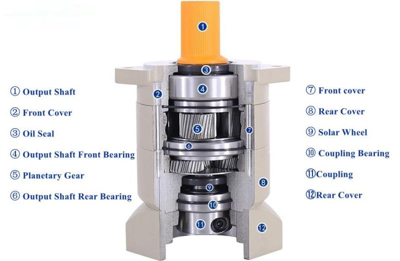 High Precision Hot Sales Gearbox Planetary Gearbox with Backlash 5~8 Arcmin