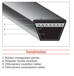 Made in China Very Competitive V Belt V-Belt