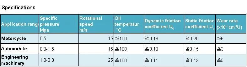 Porous and Permeable Wet Friction Material Paper for Wet Clutch