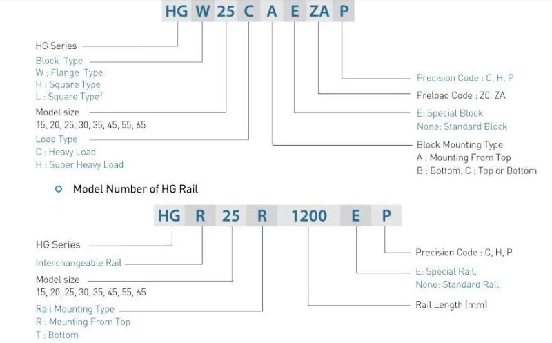 HGH, Linear Guide, High Precision