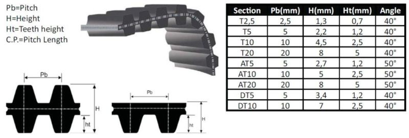 Machine Drive Belt PU Belt 2