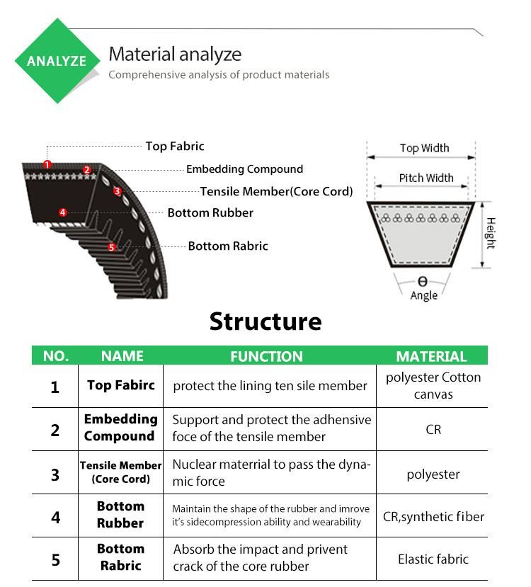 Industrial China Ribbed V-Belt Drive Tooth Belt