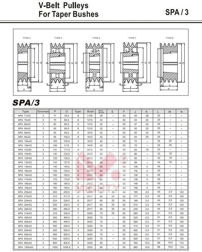 Mighty Cast Iron V Belt Pulley Spz SPA Spb Spc Taper Bush Pulley Wheel