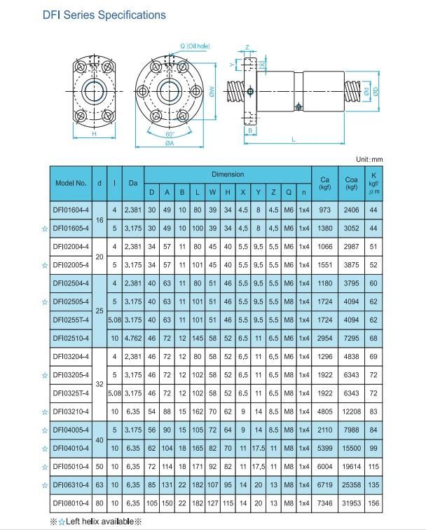 Easy Assemble Double Nut Toco Dfir