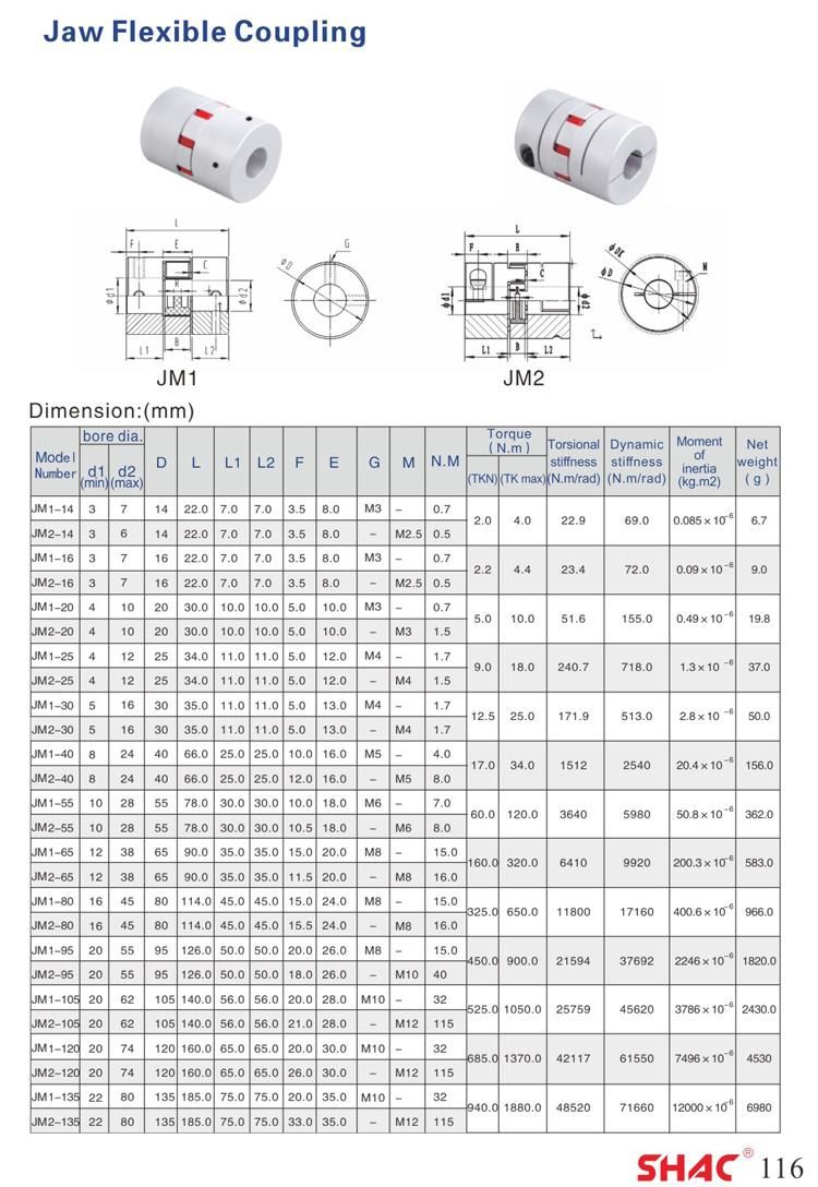 Taiwan Shac Flexible Couplings Jm1