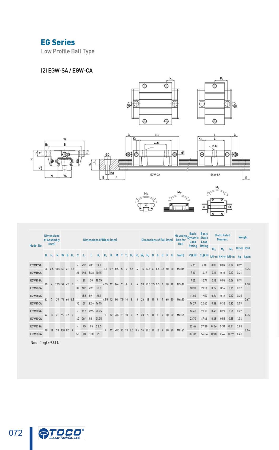 High Precision Egh20ca Linear Guide Rail for Packing Machine