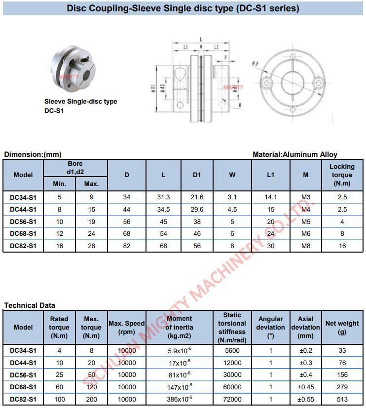Mighty Flexible Shrink Disc Couplings and Shaft Coupling Design