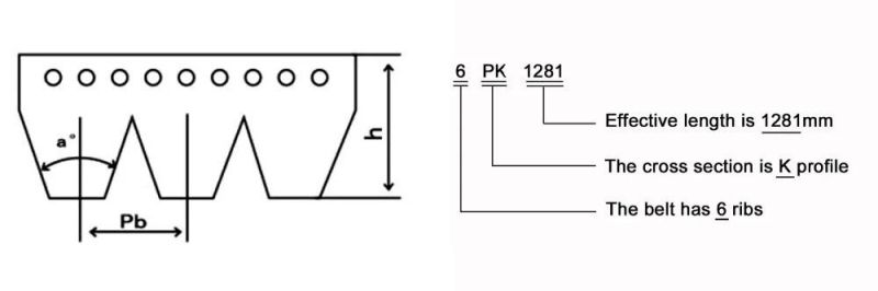 6pk1580 EPDM Rubber V Ribbed Pk Drive Belt for Car