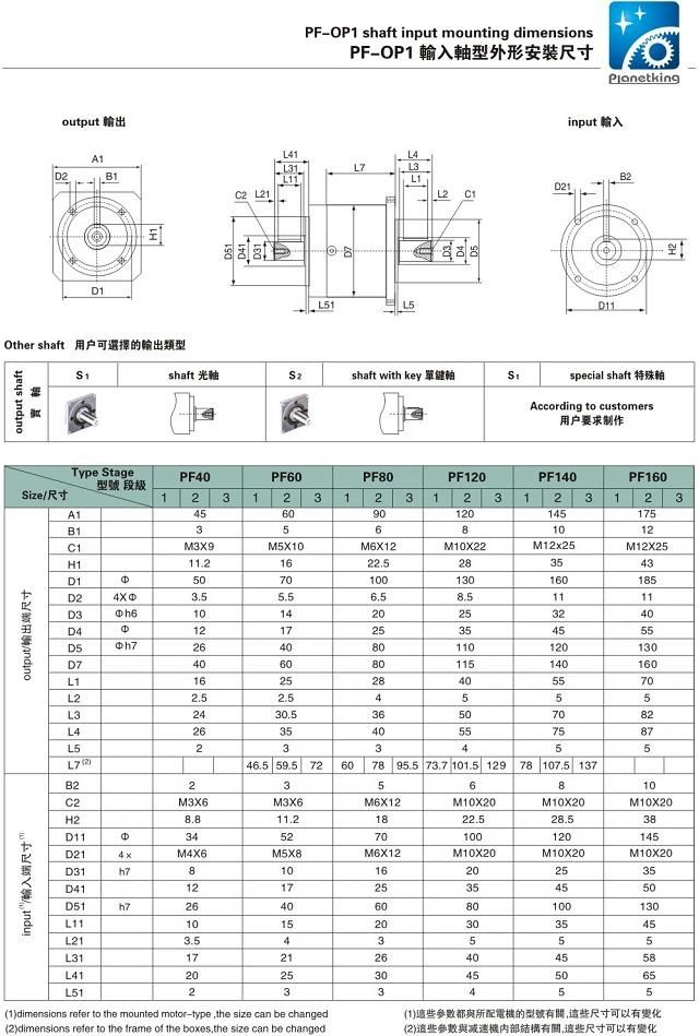Pf/Wpf Series Epicyclic Gearbox