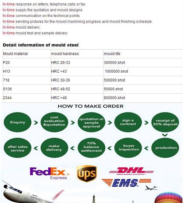 Customized Plastic Injection Products Components Industrial Equipment Machine Parts Plastic Gear