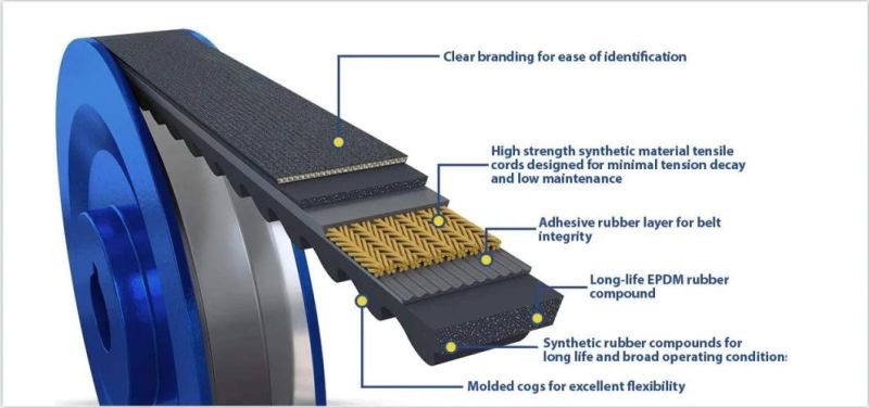 Baopower Agricultural Variable Speed Cogged Tooth Notched Heavy Duty Bando Cog-Belts EPDM Cog Rice Havester Aramid V-Belt