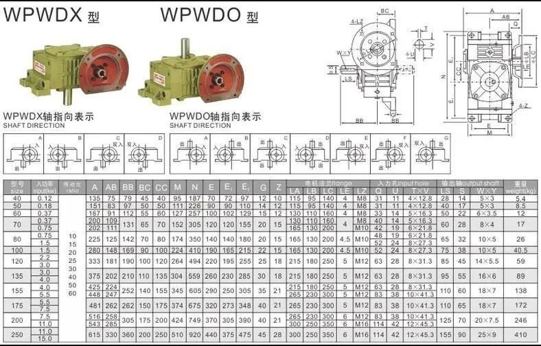 Eed Transmission Single Wpwdx/Wpwdo Series Gearbox Size 250 Input 15.0kw