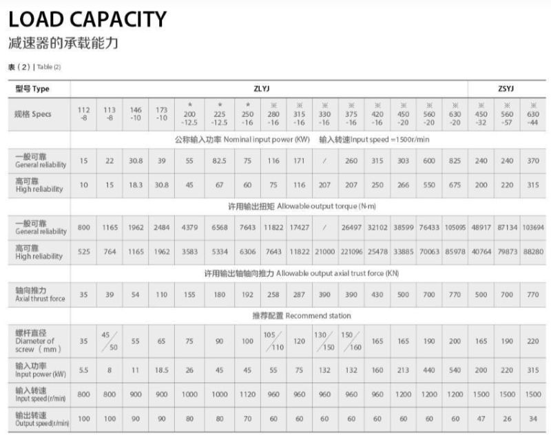 Plastic Machinery Parts Twin Screw Gearbox