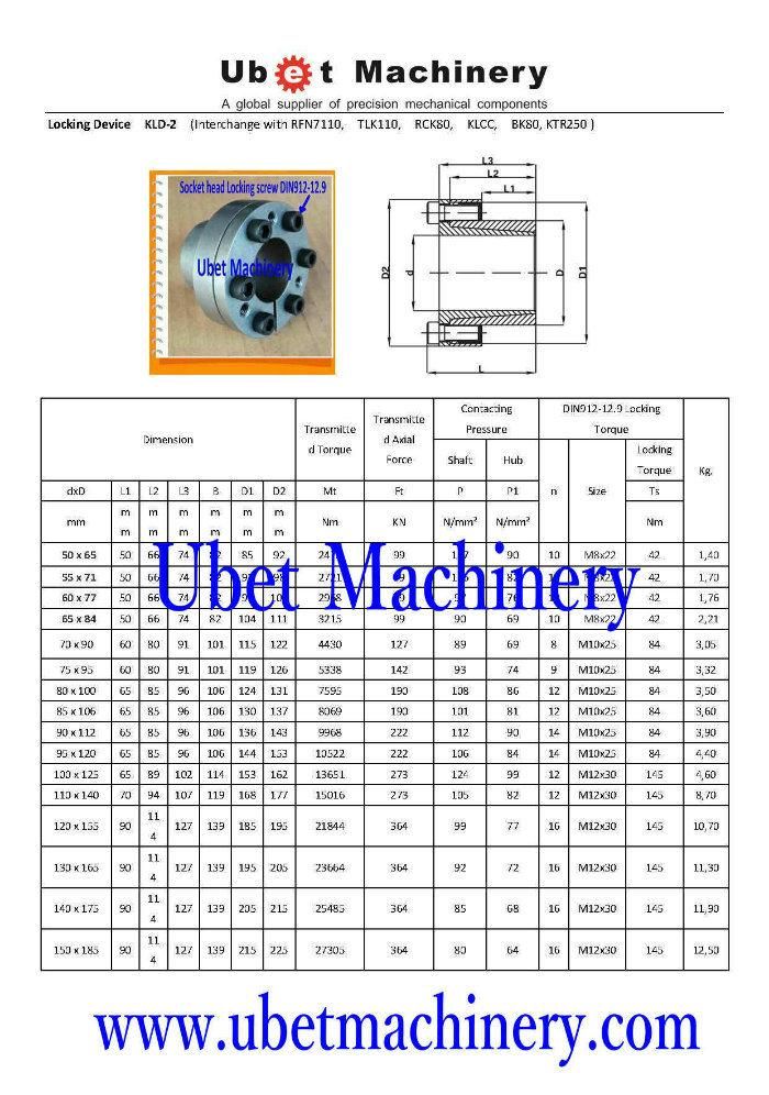 Keyless Shaft Locking Device Kld-01 28X55 (FLK200/KBS40/MAV2005/RLK200/Ringblok1120/V-BlokVK400)